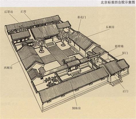 古代平民房子|一战理论丨划重点啦！中国古代民居的必备知识&传承与发展